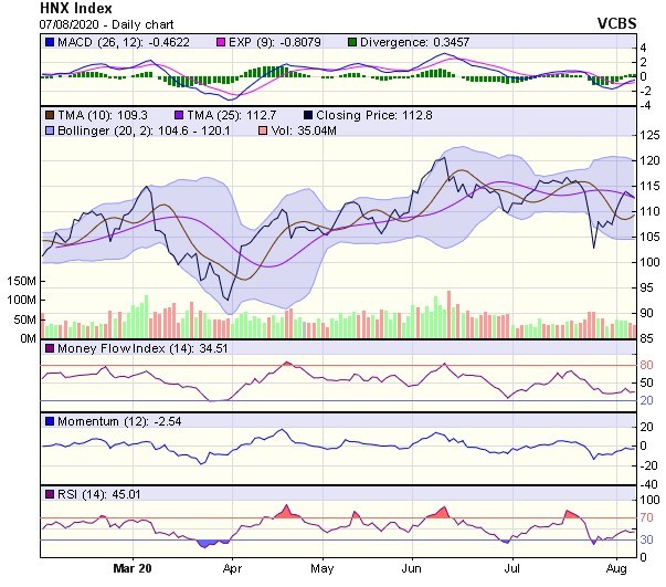 Góc nhìn kỹ thuật phiên giao dịch chứng khoán ngày 10/8: Rủi ro giảm điểm vẫn đang hiện hữu ảnh 2
