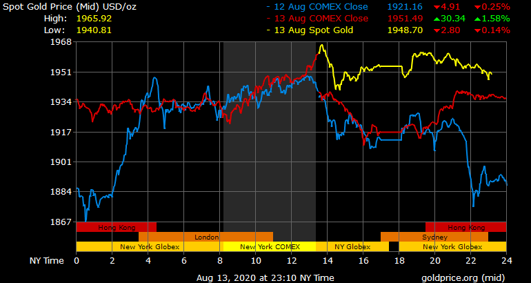 Giá vàng hôm nay ngày 14/8: Giá vàng trong nước tăng mạnh 1,8 triệu đồng/lượng, áp sát mốc 57 triệu đồng/lượng ảnh 1