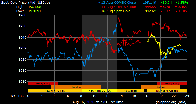 Giá vàng hôm nay ngày 17/8: Giá vàng trong nước giảm hơn 700.000 đồng/lượng ảnh 1