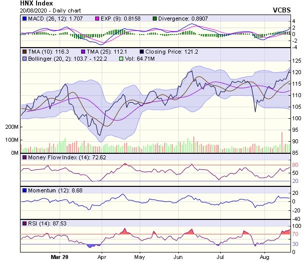 Góc nhìn kỹ thuật phiên giao dịch chứng khoán ngày 21/8: Thị trường đang không có xu hướng rõ ràng ảnh 2