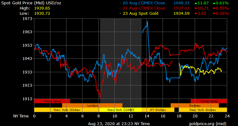 Giá vàng hôm nay ngày 24/8: Giá vàng trong nước giảm mạnh 500.000 đồng/lượng ảnh 1