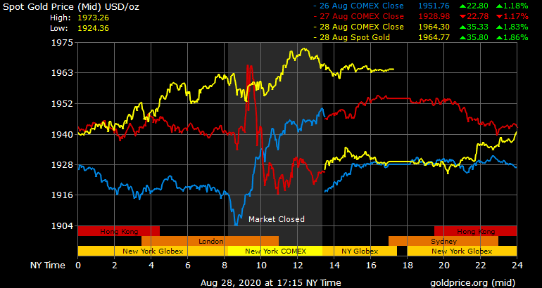 Giá vàng hôm nay ngày 29/8: Giá vàng trong nước tăng hơn 500.000 đồng/lượng, trở lại gần mốc 57 triệu đồng/lượng ảnh 1
