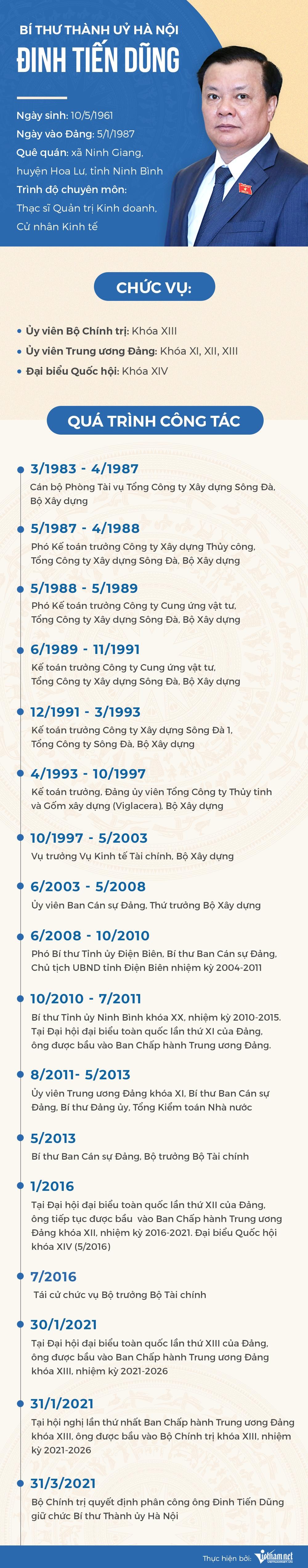 Những bước ngoặt trong sự nghiệp của tân Bí thư Hà Nội Đinh Tiến Dũng.