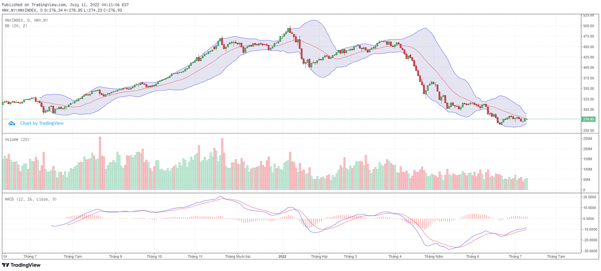 Biểu đồ kỹ thuật HNX-Index.