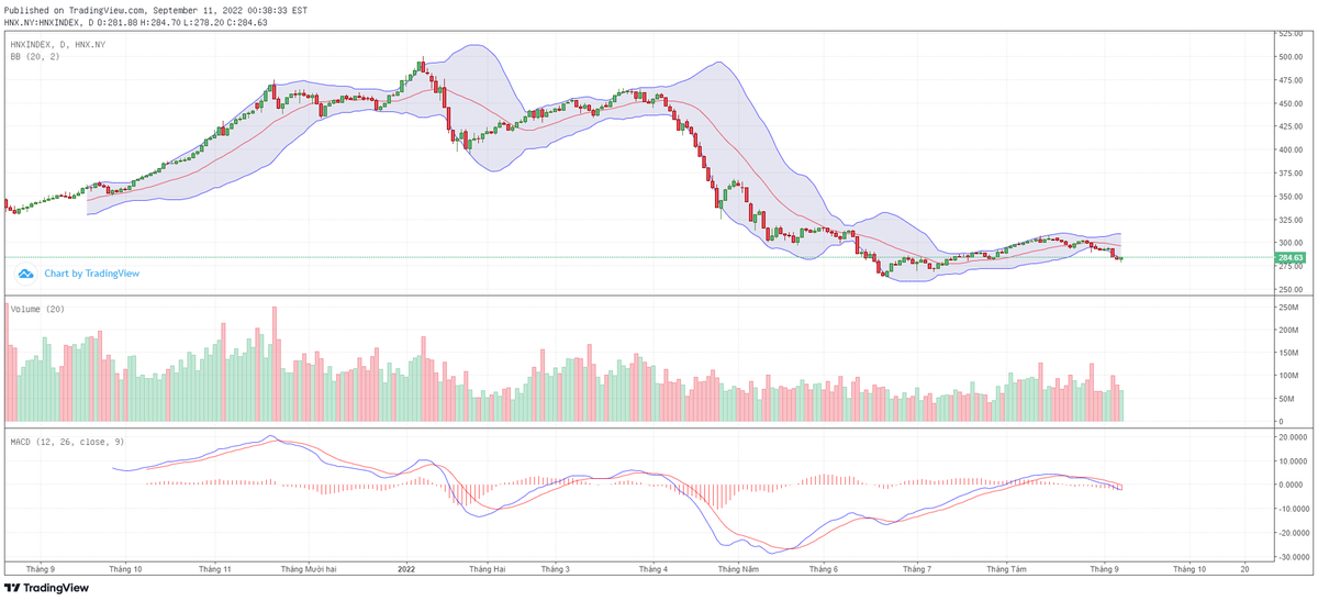 Biểu đồ kỹ thuật HNX-Index.