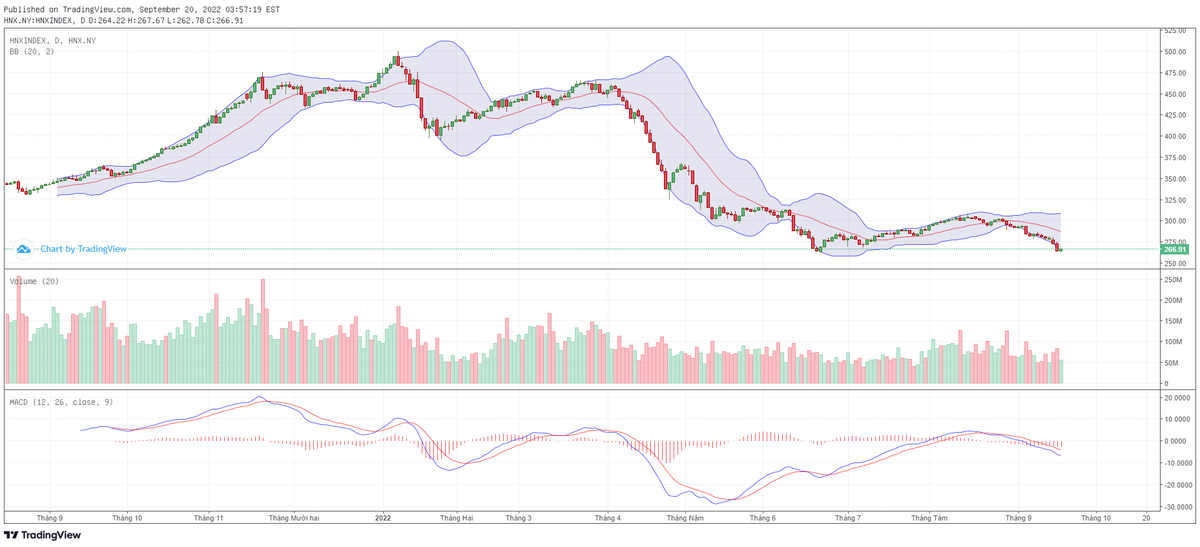 Biểu đồ kỹ thuật HNX-Index.