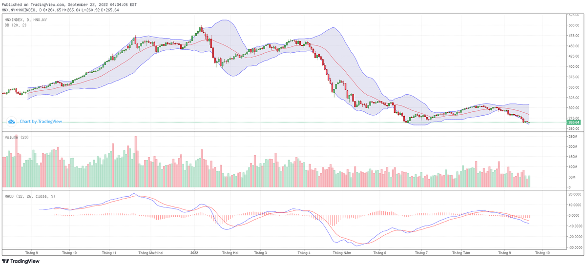 Biểu đồ kỹ thuật HNX-Index.
