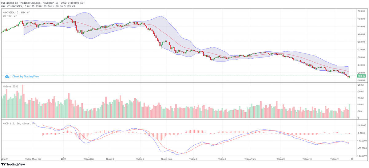 Biểu đồ kỹ thuật HNX-Index.