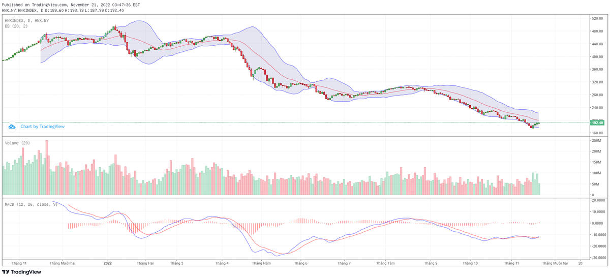 Biểu đồ kỹ thuật HNX-Index.