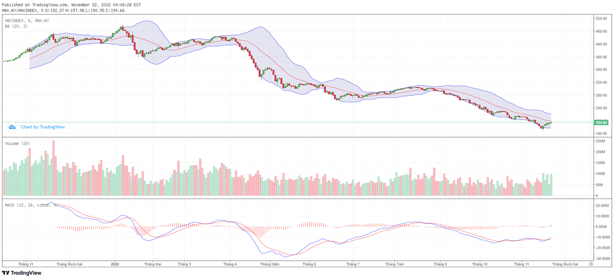 Biểu đồ kỹ thuật HNX-Index.