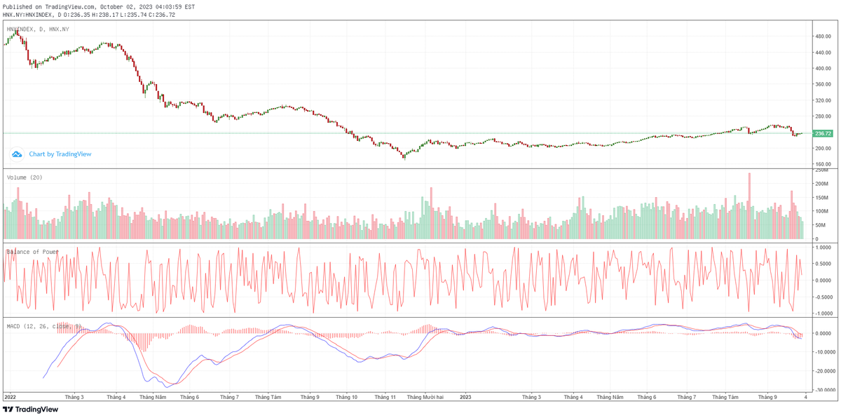 Biểu đồ kỹ thuật HNX-Index.