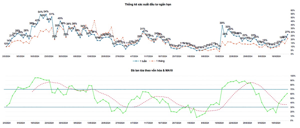 Các chỉ báo tâm lý thị trường ngày 20/9/2024.