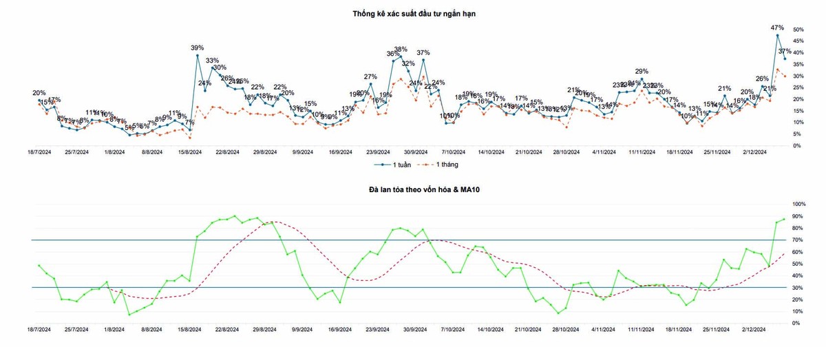 Một số chỉ báo tâm lý thị trường