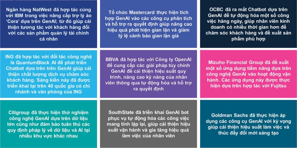 Một số tổ chức tài chính quốc tế áp dụng GenAI