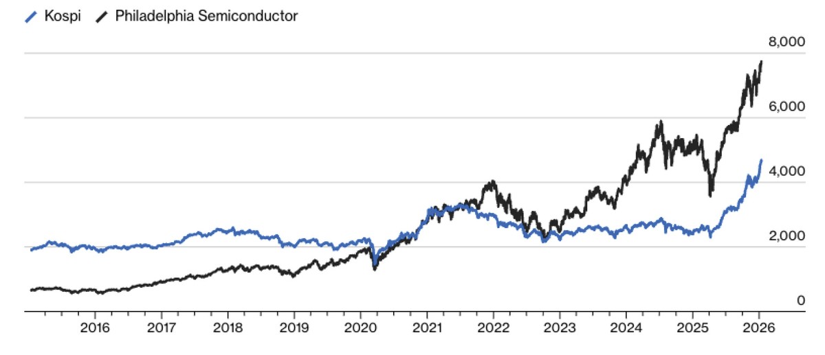 Một phần lớn chuỗi cung ứng dài, sâu và phức tạp của ngành AI lại nằm ngoài khối phương Tây.