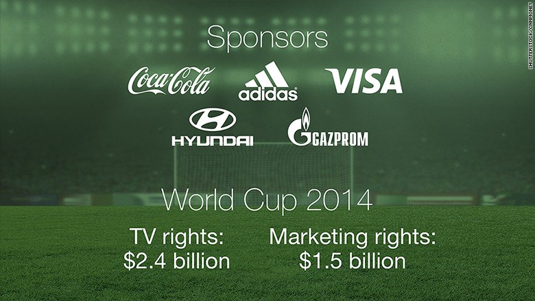 FIFA kiếm tiền và tiêu tiền như thế nào? ảnh 2