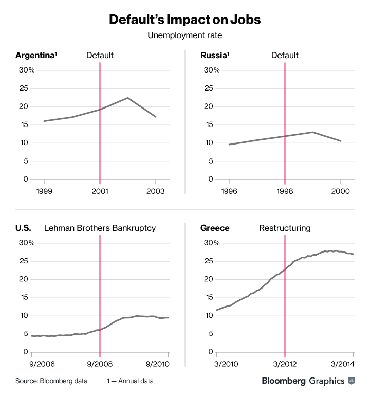Vỡ nợ quốc gia, các bài học trước ngày định mệnh của Hy Lạp ảnh 4