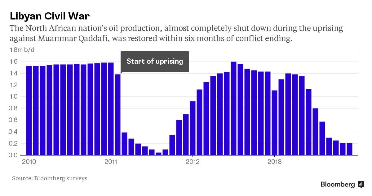 Lịch sử chứng minh, dầu mỏ của Iran có thể hồi phục nhanh hơn dự đoán ảnh 2