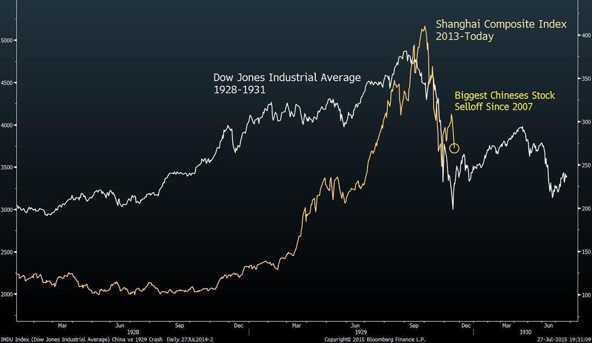 Chứng khoán Trung Quốc có thể giảm thêm 14% nữa ảnh 1
