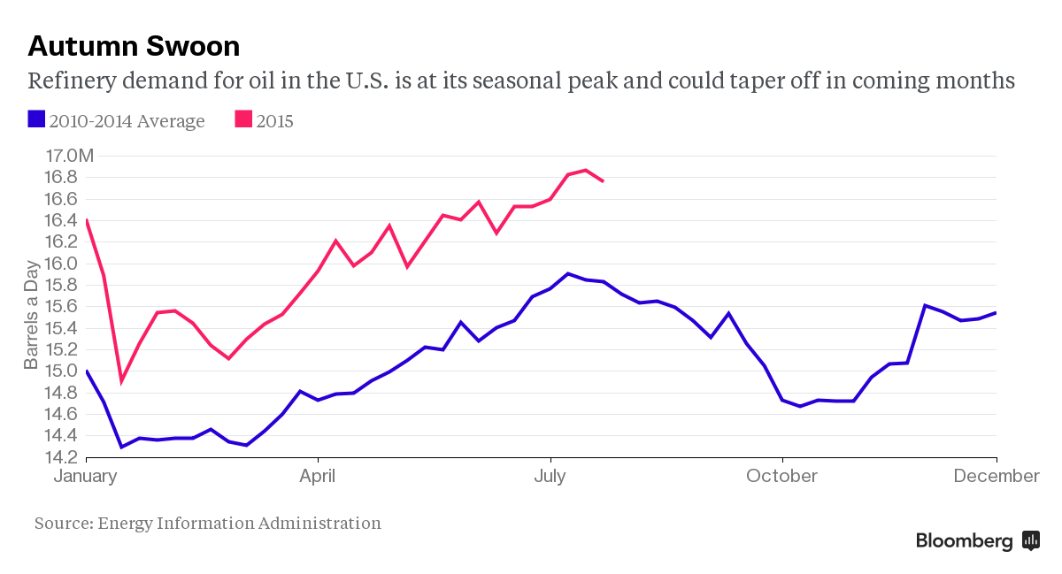 Giá dầu xuống dưới 50 USD/thùng và chưa dừng lại ảnh 1