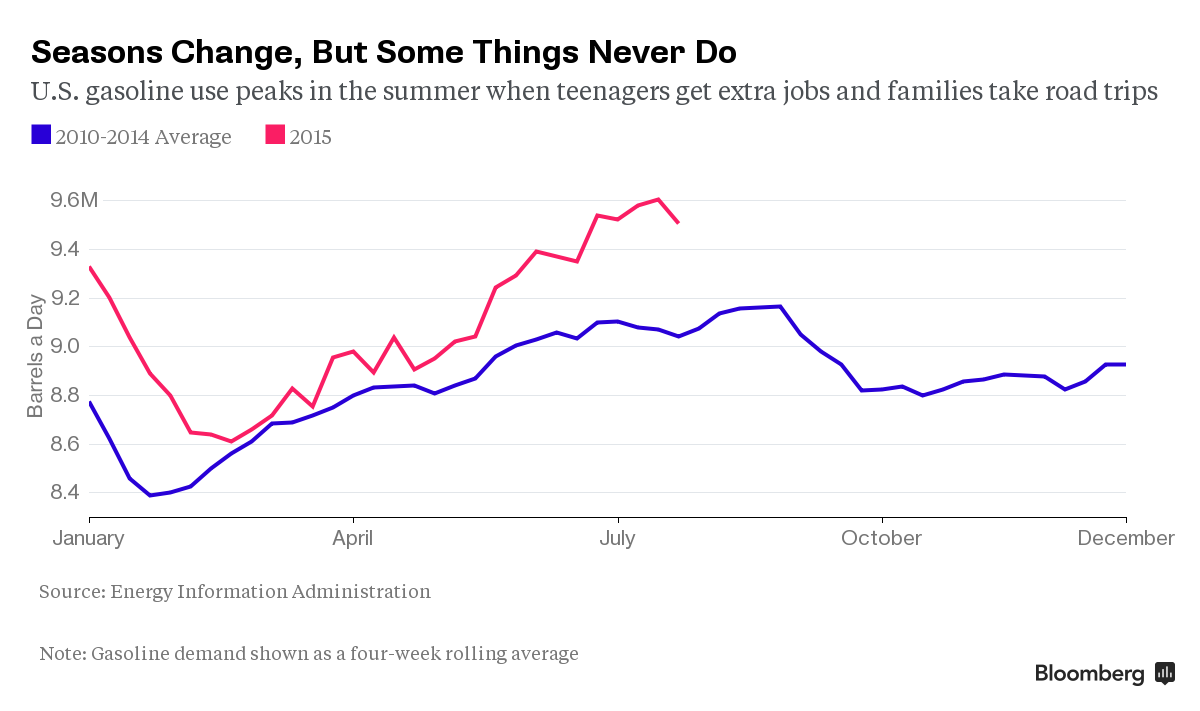 Giá dầu xuống dưới 50 USD/thùng và chưa dừng lại ảnh 2