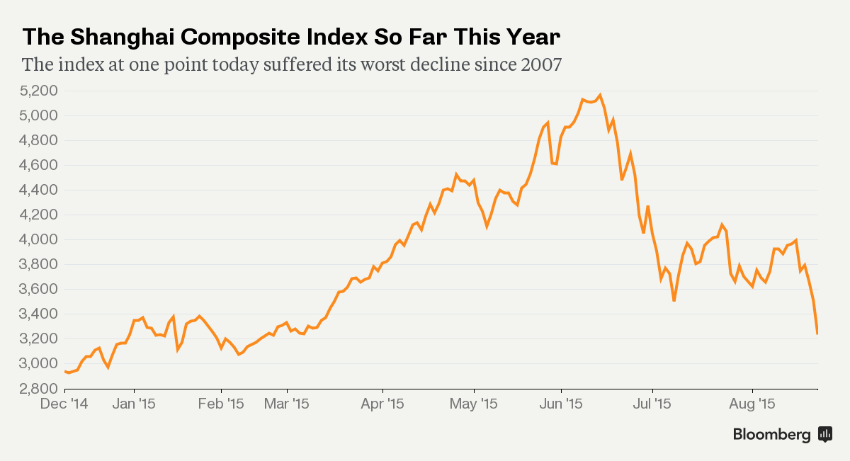Chứng khoán Trung Quốc phủ bóng đen toàn cầu ảnh 1