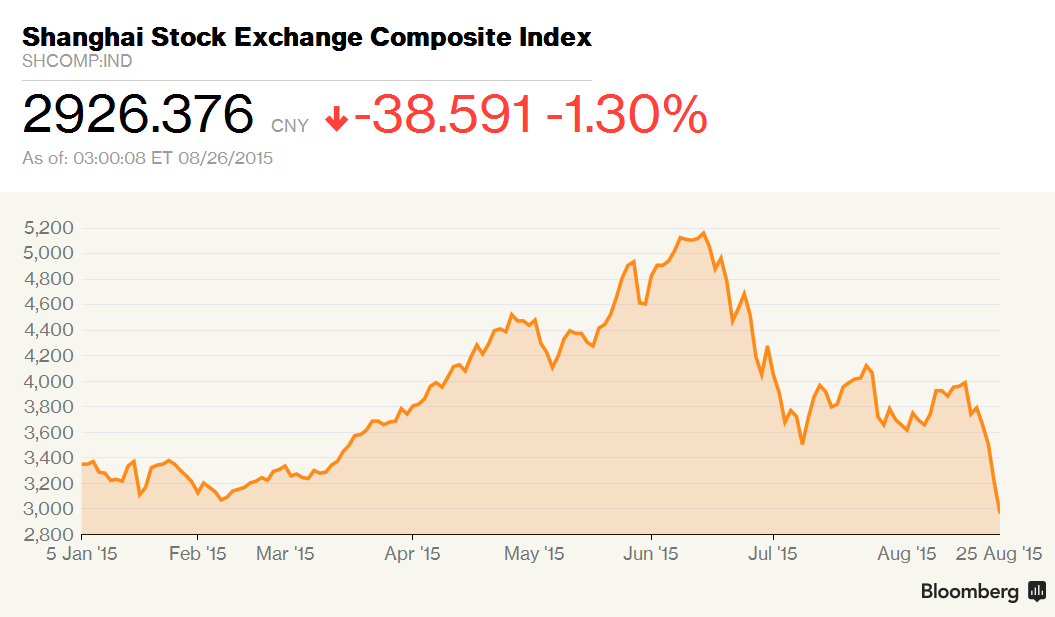 Chứng khoán Trung Quốc càng gỡ càng rối ảnh 1
