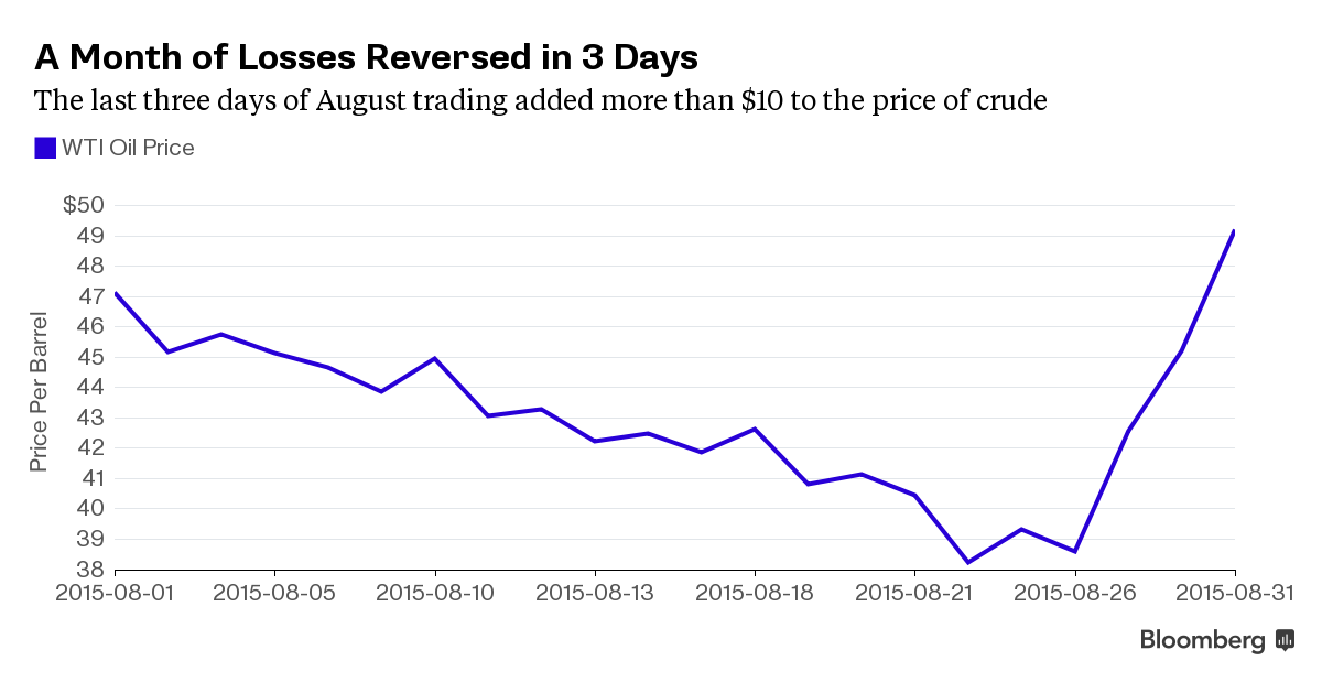 Dầu tăng giá thần tốc, các chuyên gia vẫn đau đầu ảnh 1