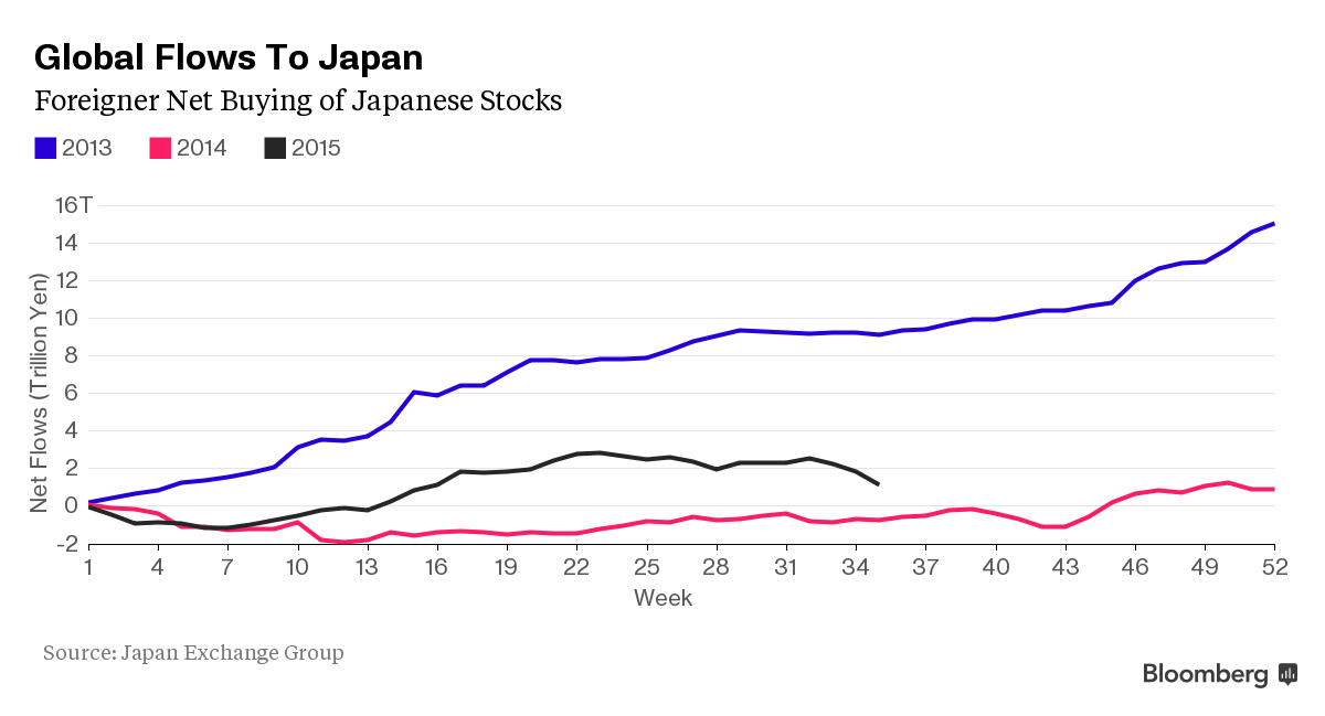 Nhật Bản chịu “vạ lây” vì Trung Quốc ảnh 2