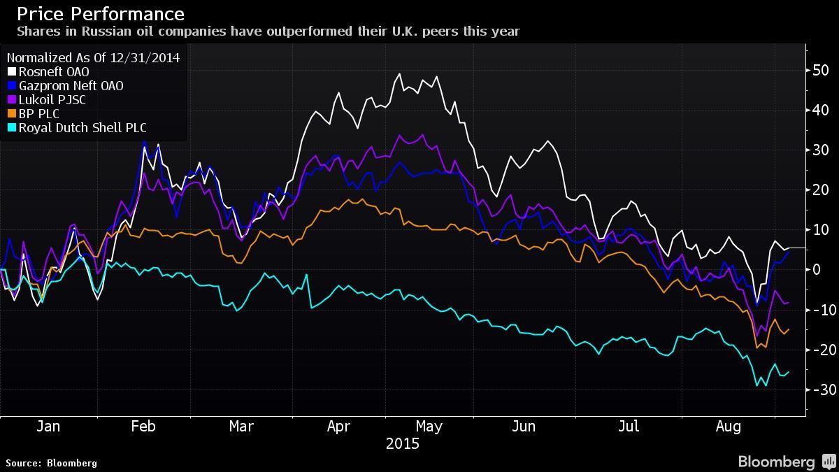 Dầu khí Nga “vượt mặt” các đối thủ phương Tây ảnh 1