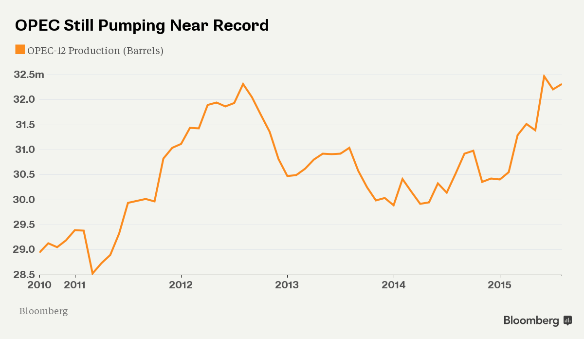 Goldman Sachs: Giá dầu có thể xuống 20 USD/thùng ảnh 1