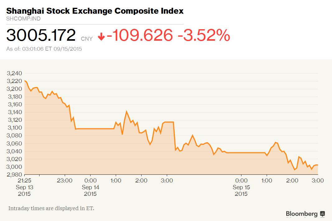 Thị trường chứng khoán Trung Quốc lặp lại điệp khúc giảm ảnh 1
