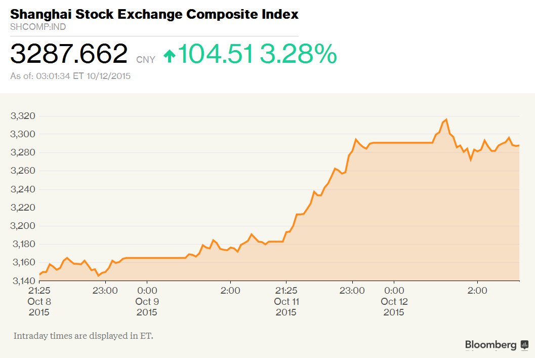 Chứng khoán Trung Quốc lên mức cao nhất 7 tuần qua ảnh 1
