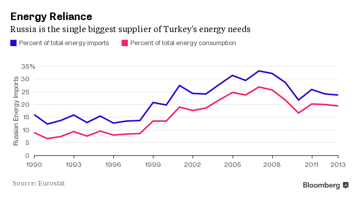 Thổ Nhĩ Kỳ muốn “chia tay” Nga, nói dễ hơn làm ảnh 1