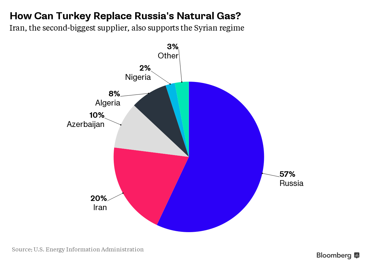 Thổ Nhĩ Kỳ muốn “chia tay” Nga, nói dễ hơn làm ảnh 3