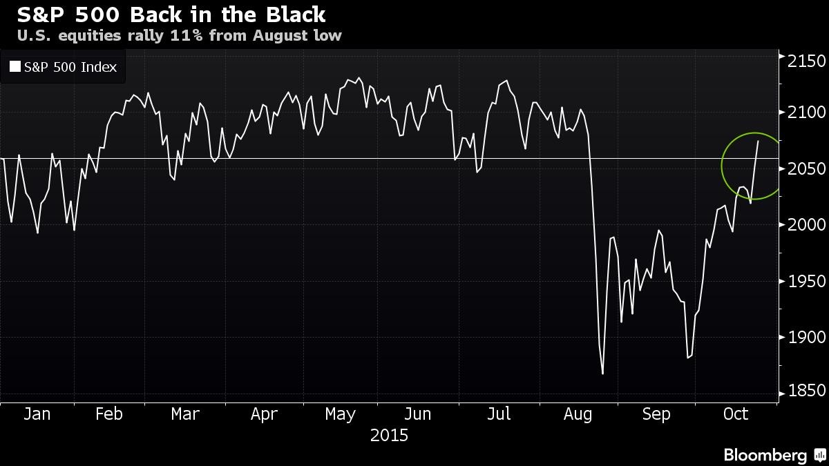 S&P 500 có tháng tuyệt vời nhất trong 4 năm qua ảnh 1