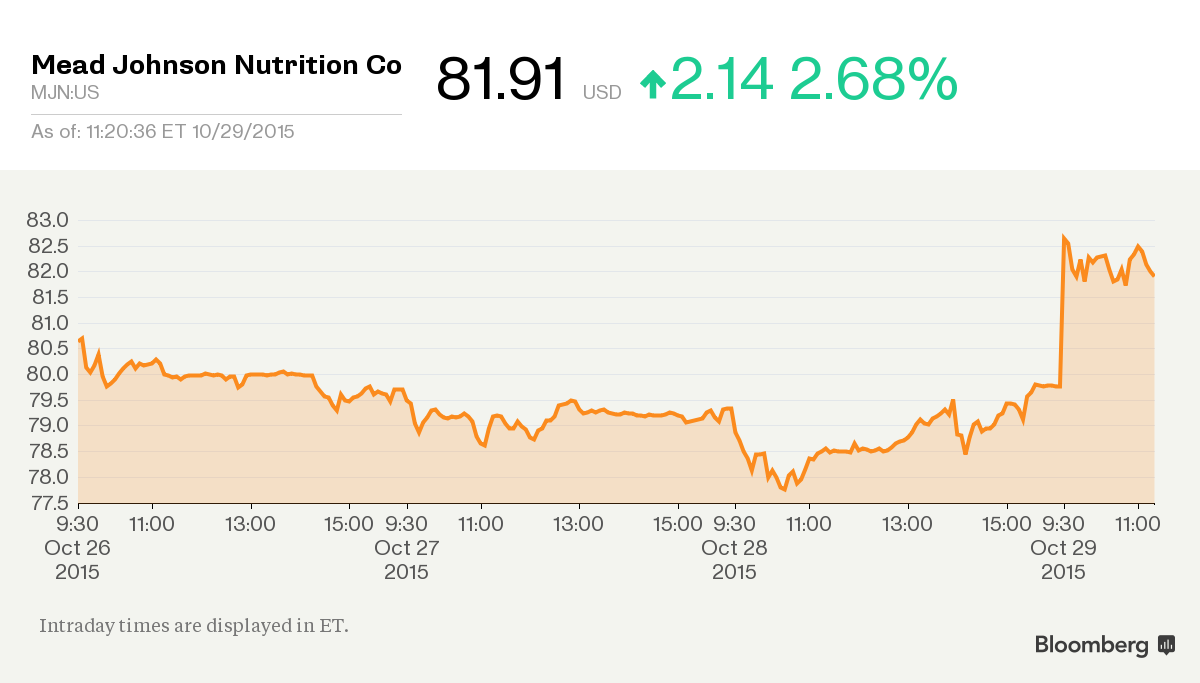 Các công ty hưởng lợi nhờ Trung Quốc bỏ chính sách một con ảnh 1