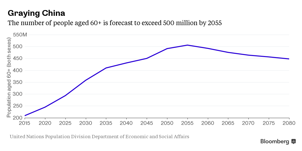  Tại sao Trung Quốc bỏ chính sách một con? ảnh 3