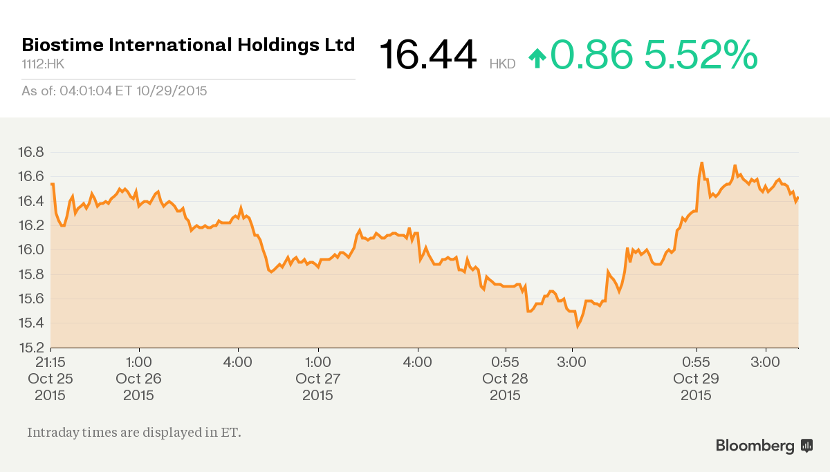 Các công ty hưởng lợi nhờ Trung Quốc bỏ chính sách một con ảnh 3