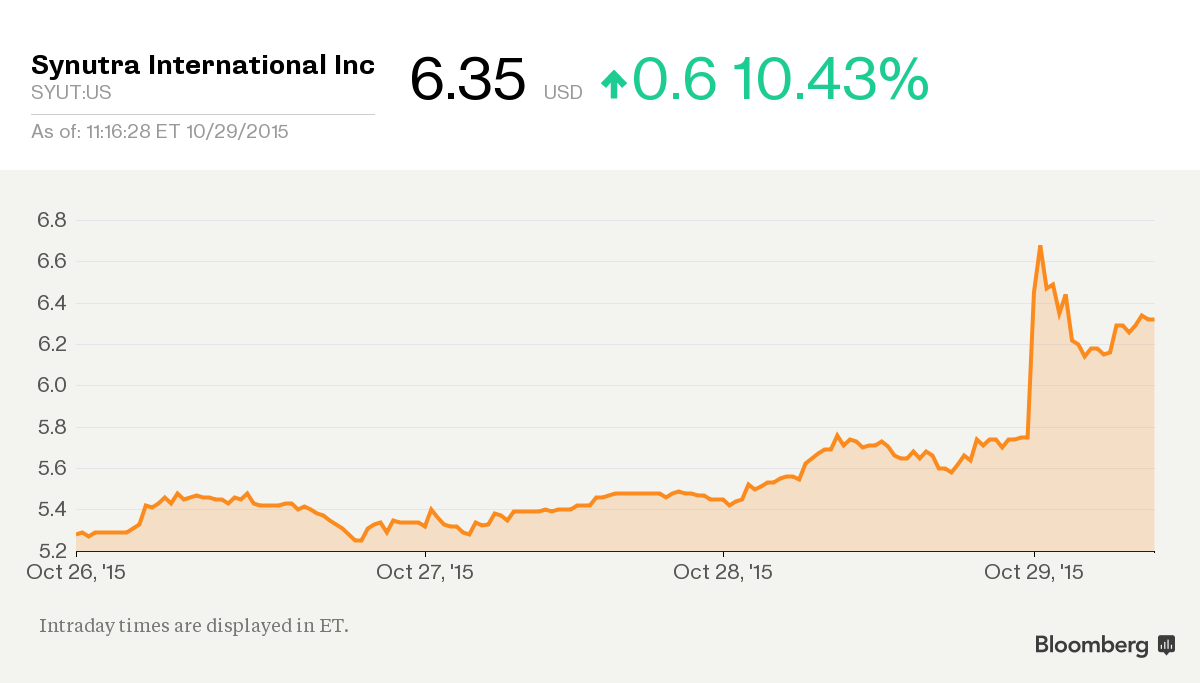 Các công ty hưởng lợi nhờ Trung Quốc bỏ chính sách một con ảnh 4