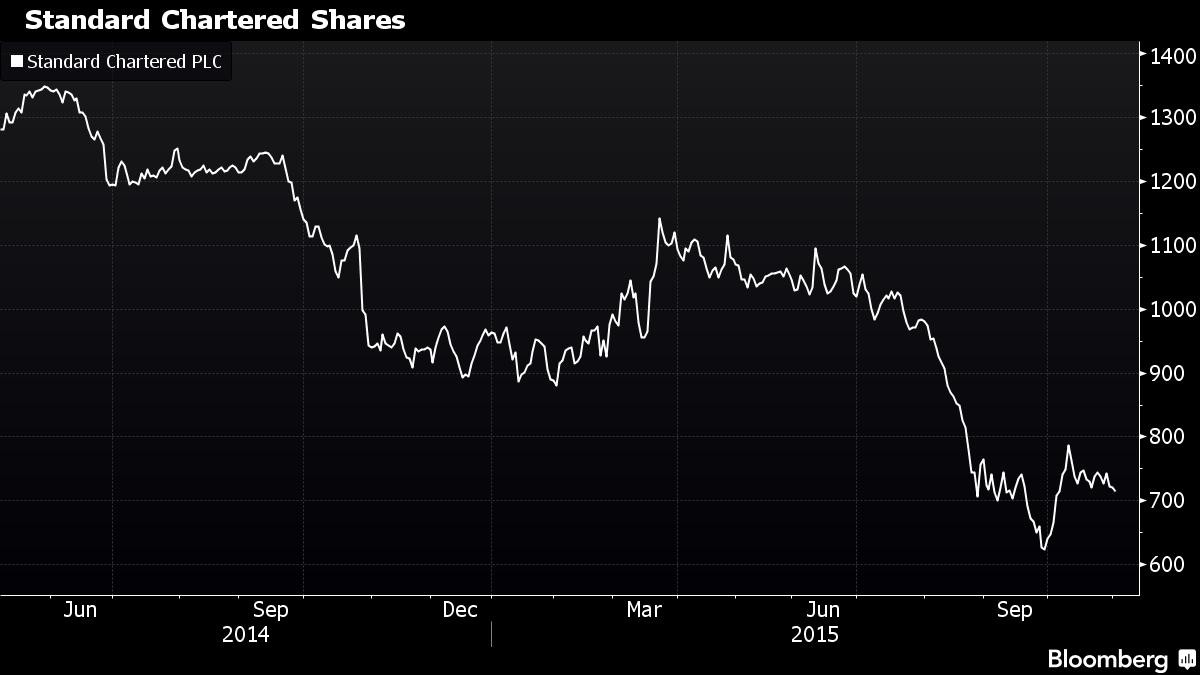 Standard Chartered báo lỗ “khủng”, sa thải 15.000 nhân viên ảnh 1