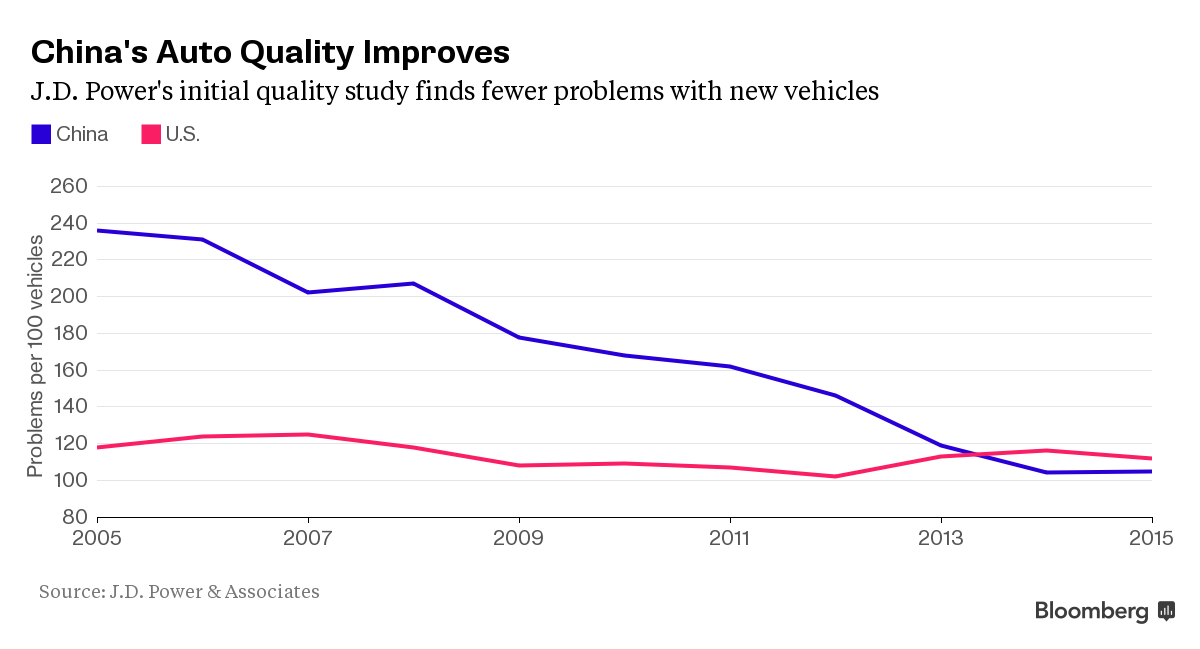 Lexus không sản xuất tại Trung Quốc vì chất lượng “Made-in-China” không đủ tốt ảnh 1