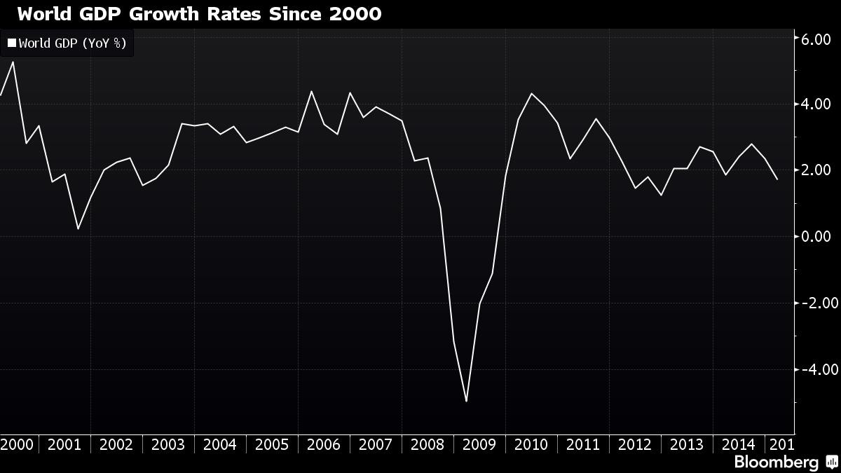CEO Maersk: GDP toàn cầu tệ hơn mọi người nghĩ ảnh 1