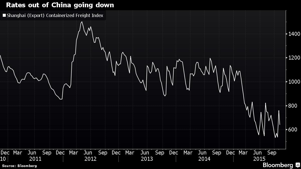 CEO Maersk: GDP toàn cầu tệ hơn mọi người nghĩ ảnh 2