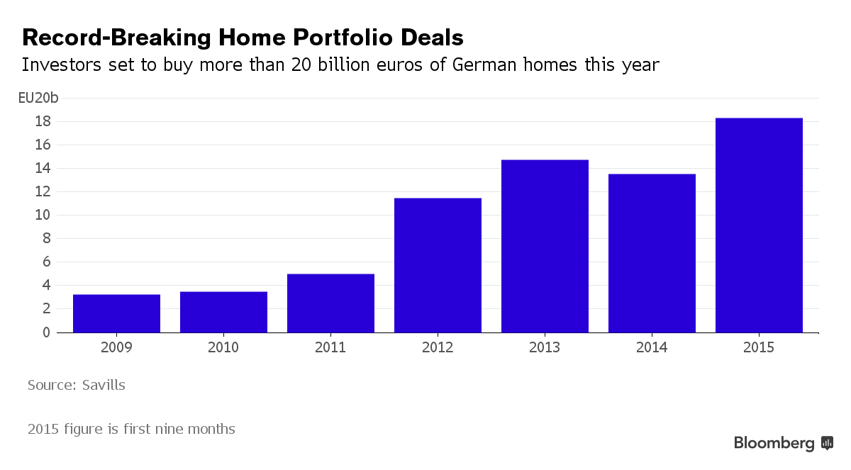 Thị trường bất động sản Đức đang "nóng" lên từng ngày ảnh 2