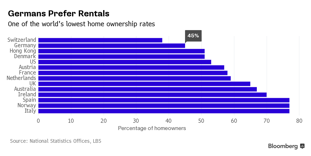Thị trường bất động sản Đức đang "nóng" lên từng ngày ảnh 3