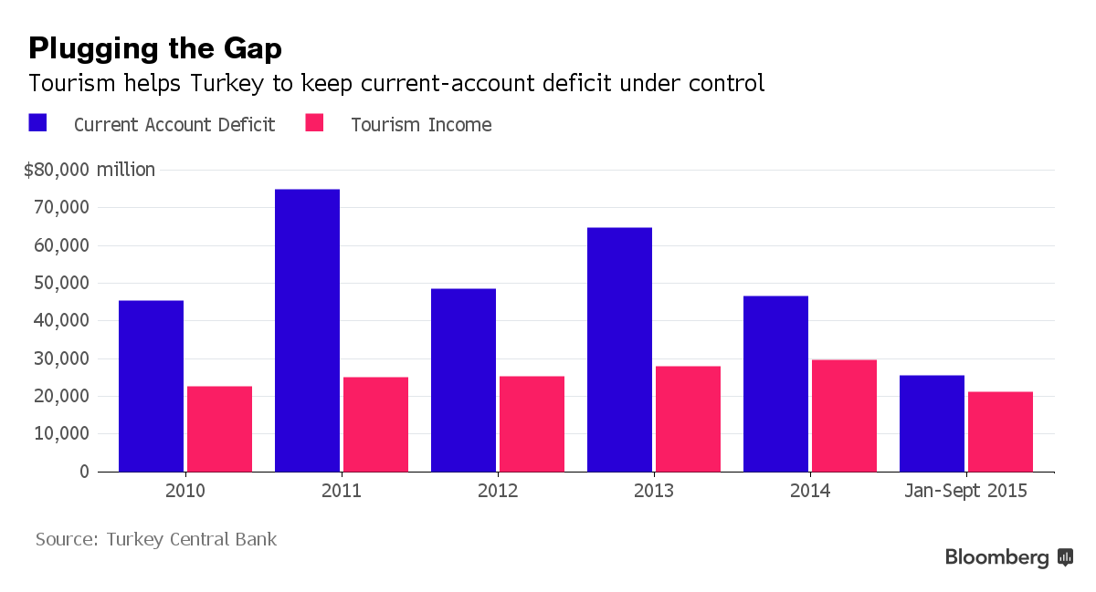 Thổ Nhĩ Kỳ vắng du khách Nga sẽ tồi tệ tới mức nào? ảnh 2