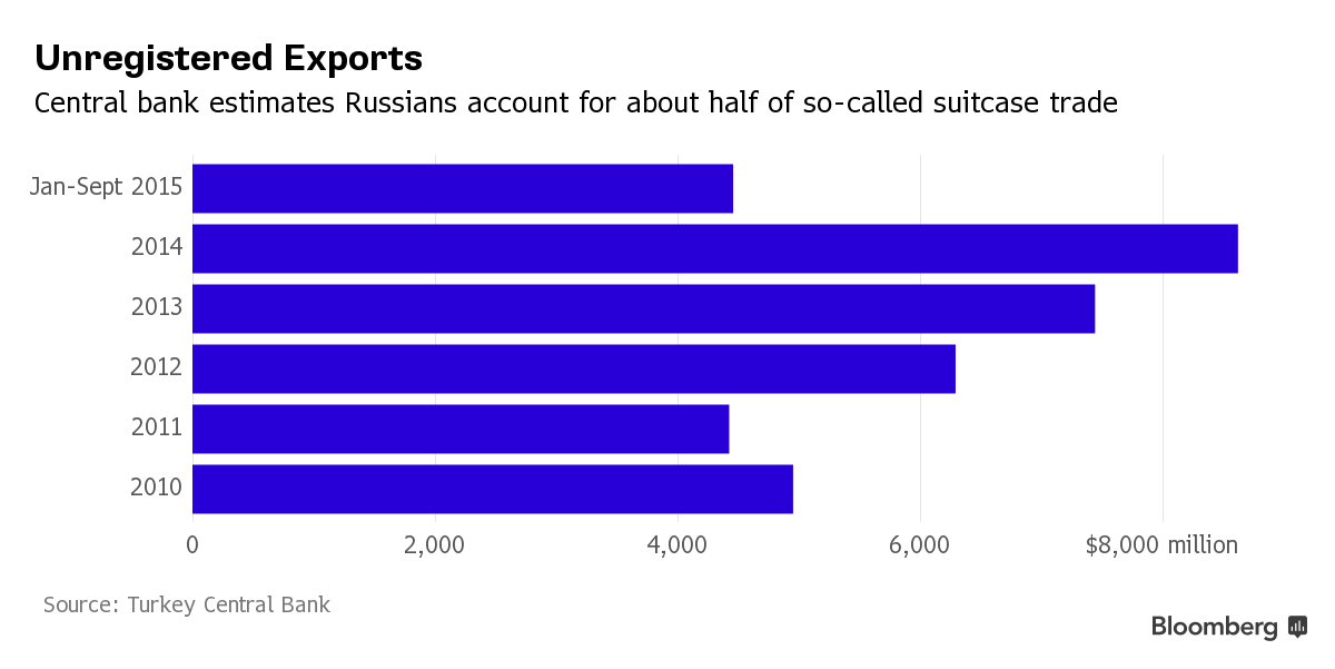 Thổ Nhĩ Kỳ vắng du khách Nga sẽ tồi tệ tới mức nào? ảnh 3