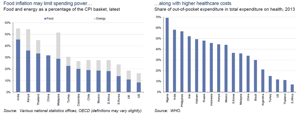 Goldman Sachs công bố 100 biểu đồ quan trọng nhất thế giới ảnh 9