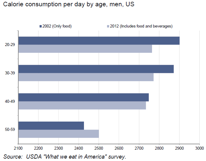 Goldman Sachs công bố 100 biểu đồ quan trọng nhất thế giới ảnh 10
